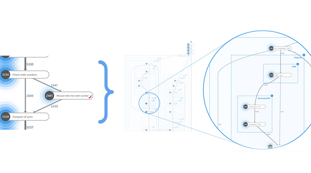 Automating Automation